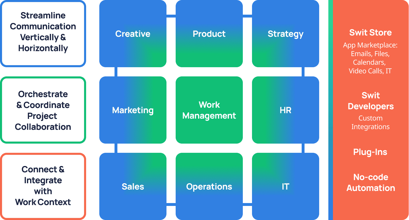 workforce